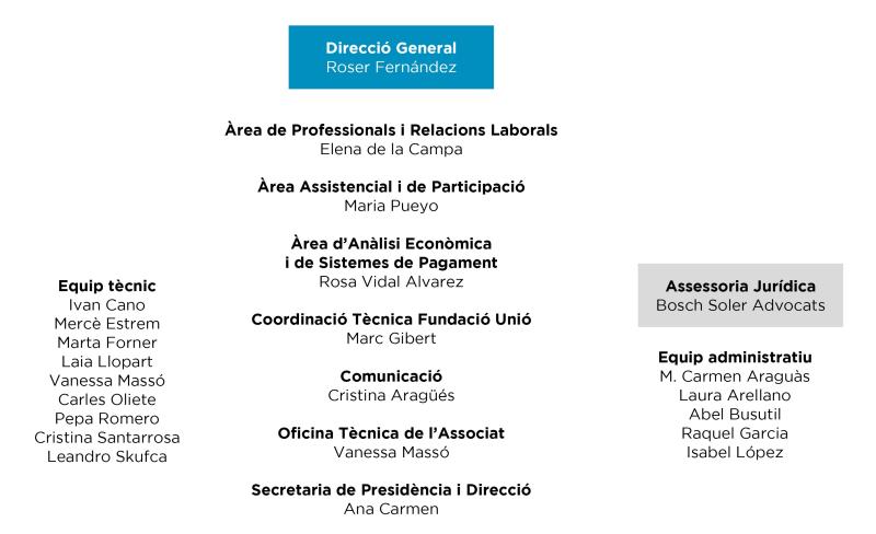 Organigrama ACTUAL SEP24